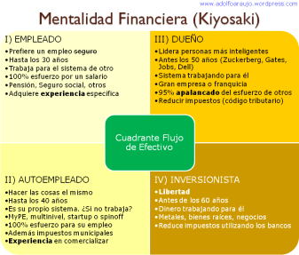 Mentalidad financiera