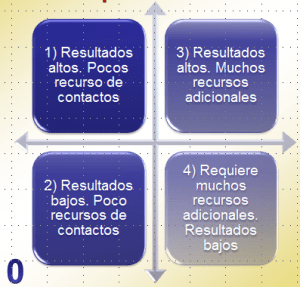 Cuadrante resultado recurso