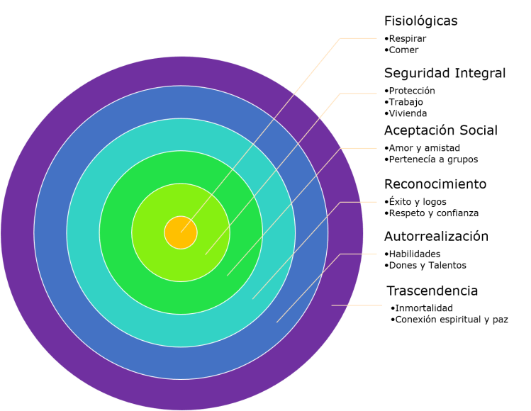 categoria-necesidades-maslow