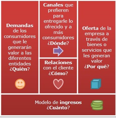 Modelo de Negocio (parte1)