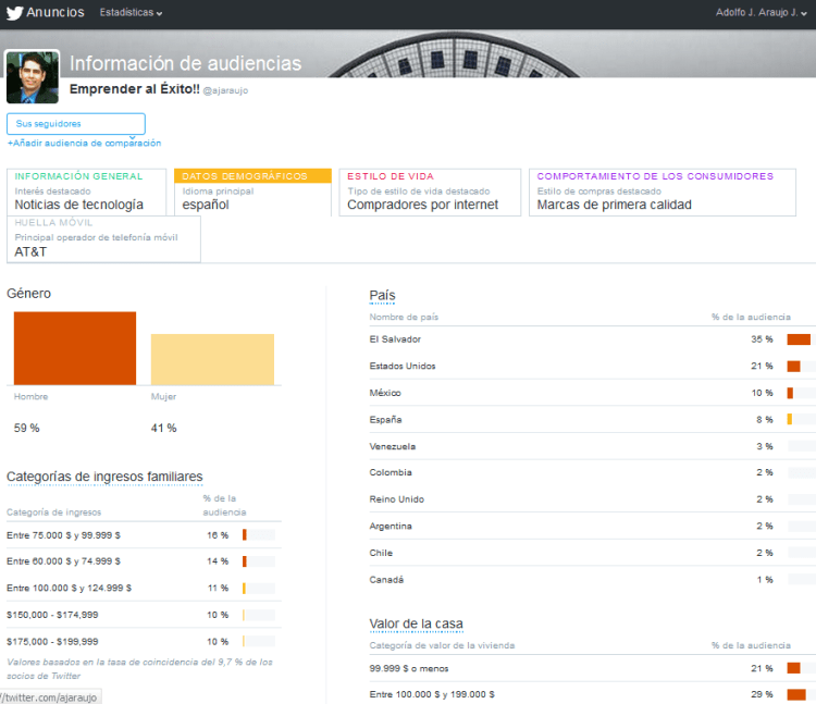 twitter-ads-ajaraujo