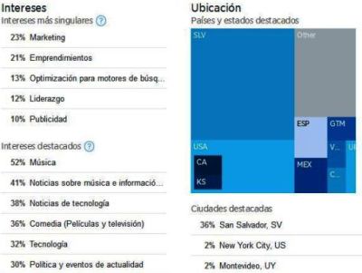 Twitter ajaraujo análisis