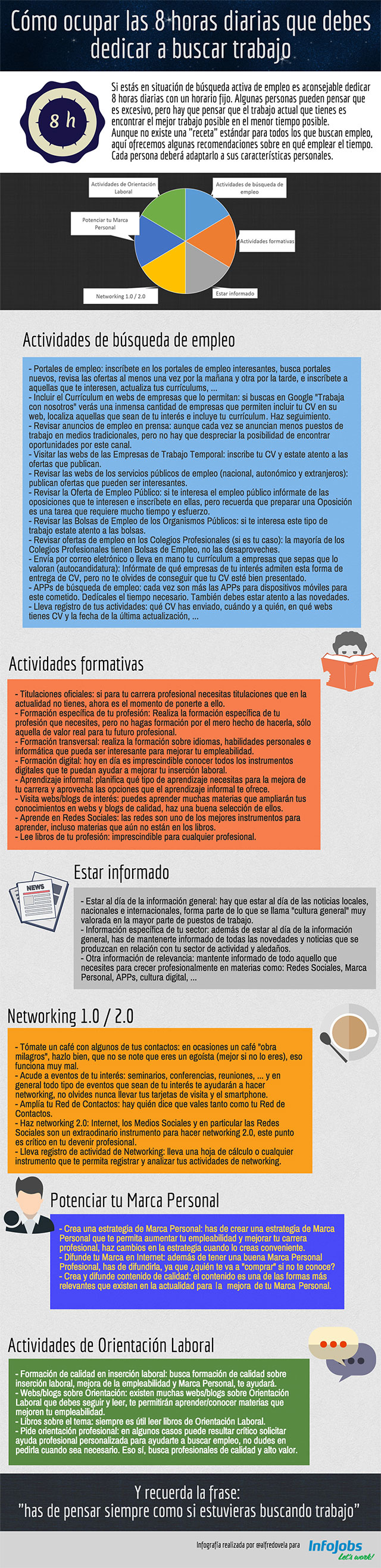 6 pasos para buscar trabajo en 8 horas diarias