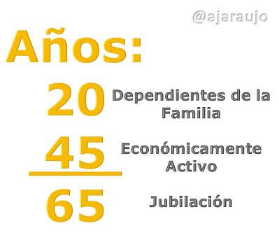 ¿45 Años Trabajando para?