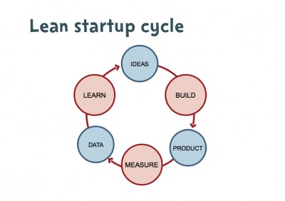 leanstartup-scaled1000-400x282